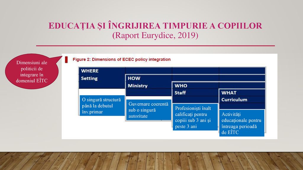 Educația și îngrijirea timpurie a copiilor (Raport Eurydice, 2019)