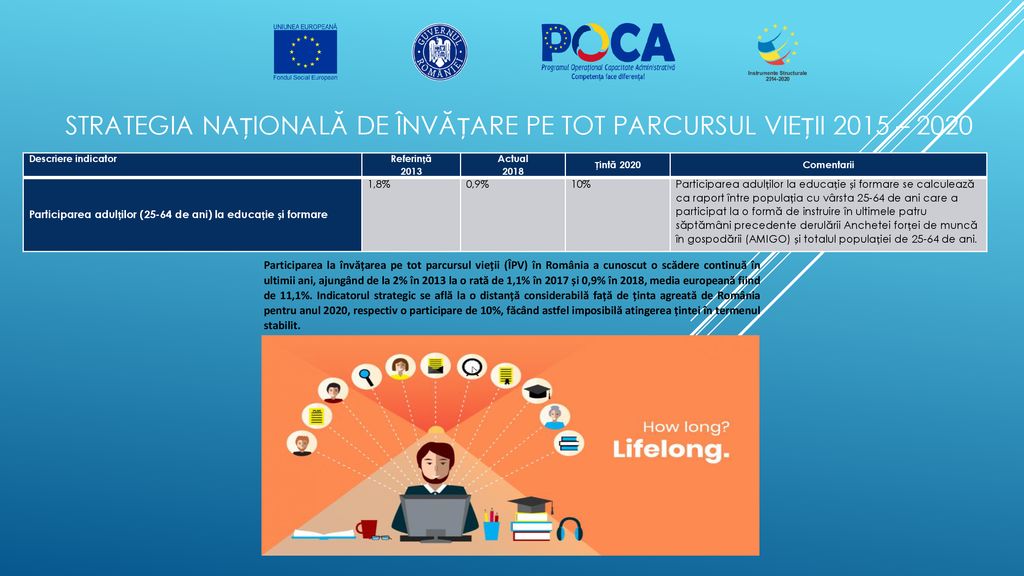 STRATEGIA NAȚIONALĂ DE ÎNVĂȚARE PE TOT PARCURSUL VIEȚII 2015 – 2020
