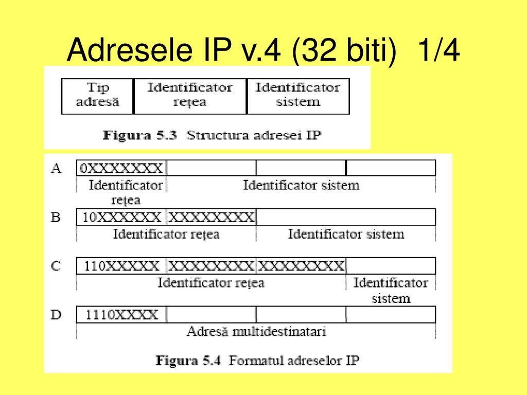Adresele IP v.4 (32 biti) 1/4