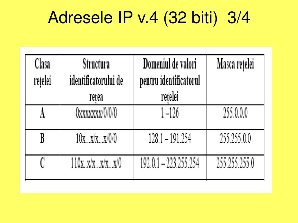 Adresele IP v.4 (32 biti) 3/4