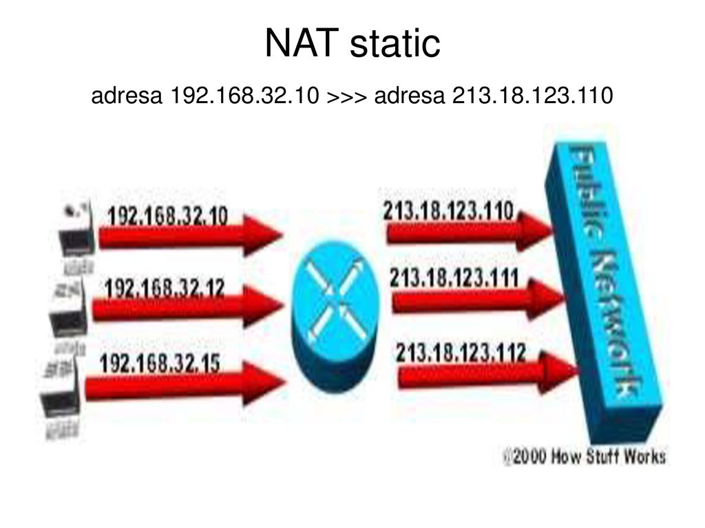 NAT static adresa >>> adresa