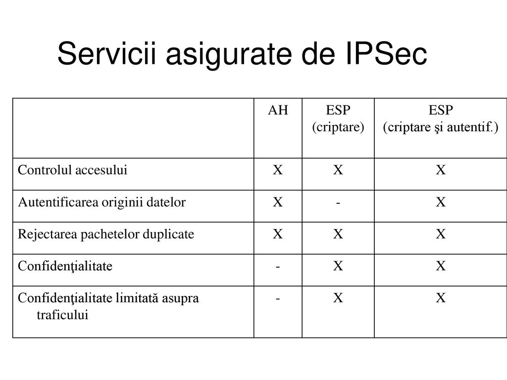 Servicii asigurate de IPSec