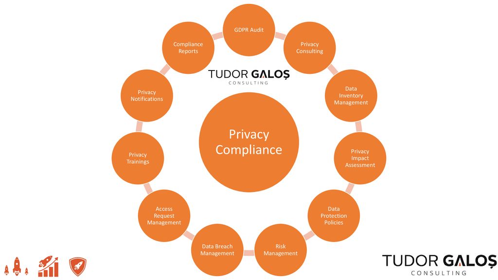 Privacy Compliance GDPR Audit Privacy Consulting