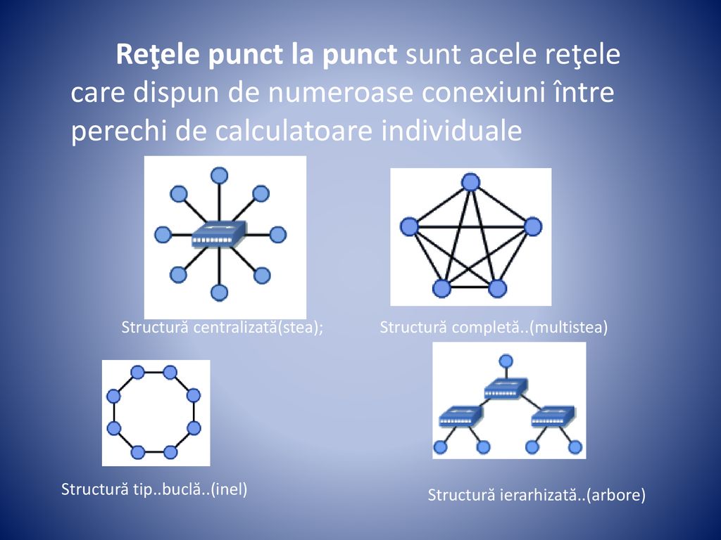 Reţele punct la punct sunt acele reţele care dispun de numeroase conexiuni între perechi de calculatoare individuale