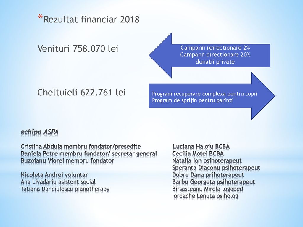 Rezultat financiar 2018 Venituri lei Cheltuieli lei