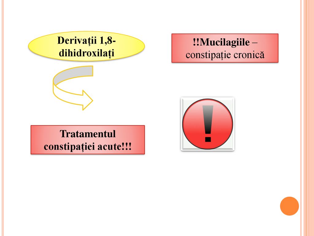 Derivații 1,8- dihidroxilați Tratamentul constipației acute!!!