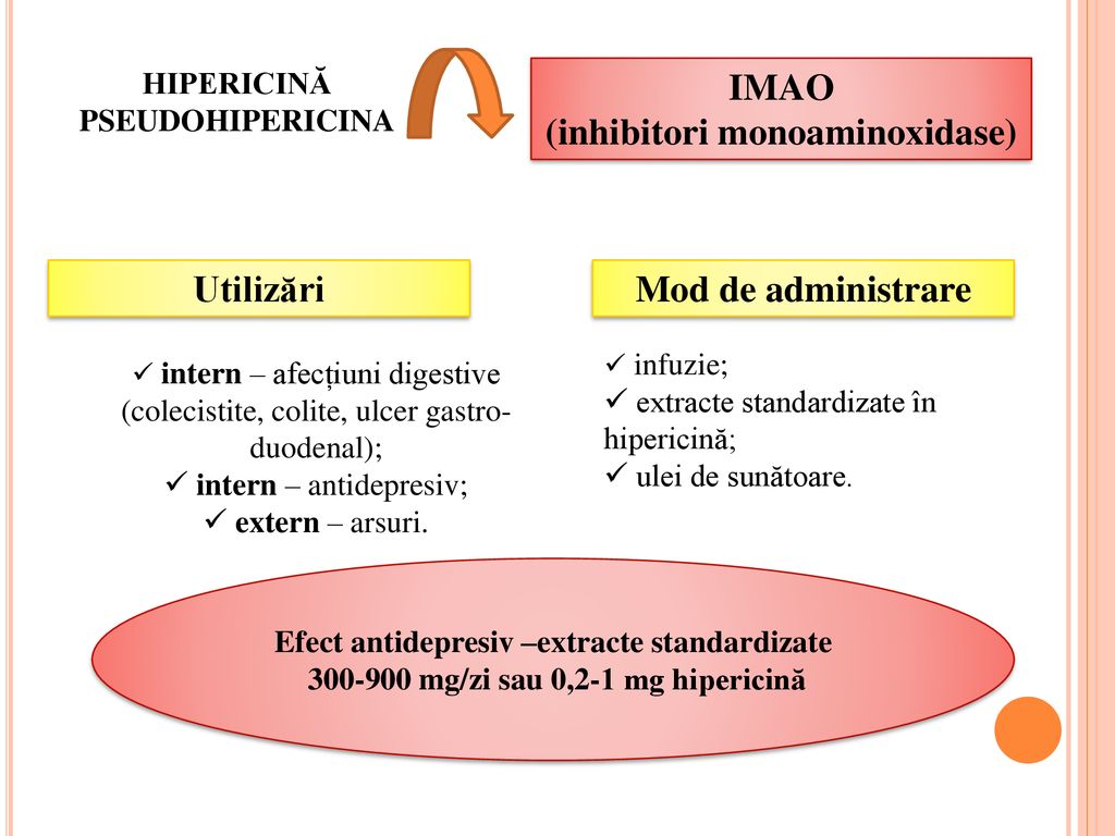 IMAO (inhibitori monoaminoxidase) Utilizări Mod de administrare