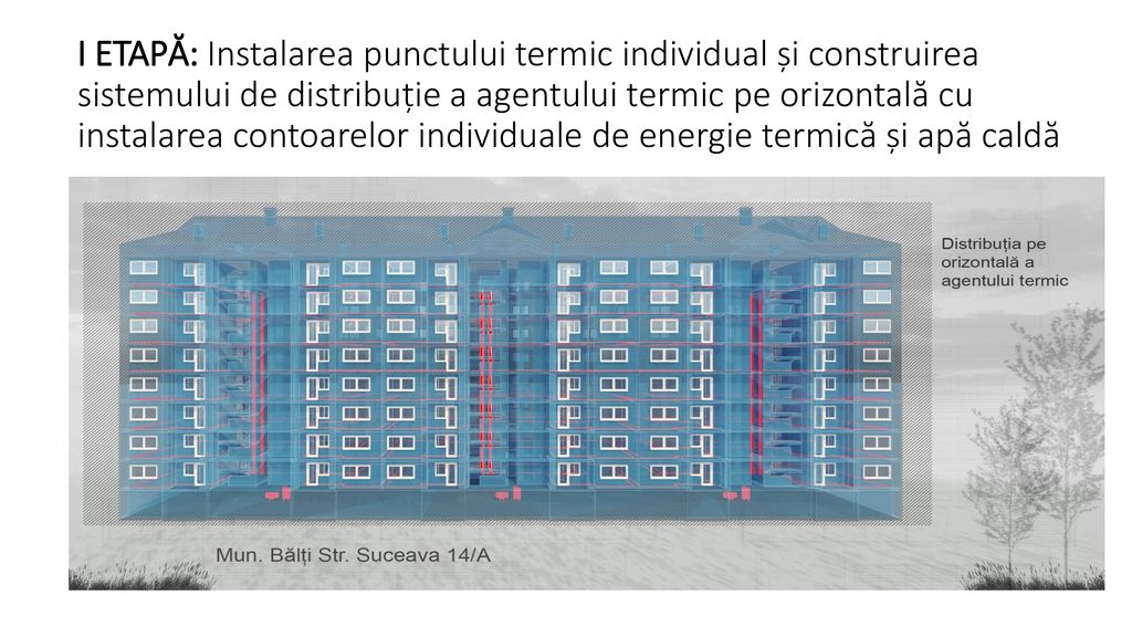 I ETAPĂ: Instalarea punctului termic individual și construirea sistemului de distribuție a agentului termic pe orizontală cu instalarea contoarelor individuale de energie termică și apă caldă