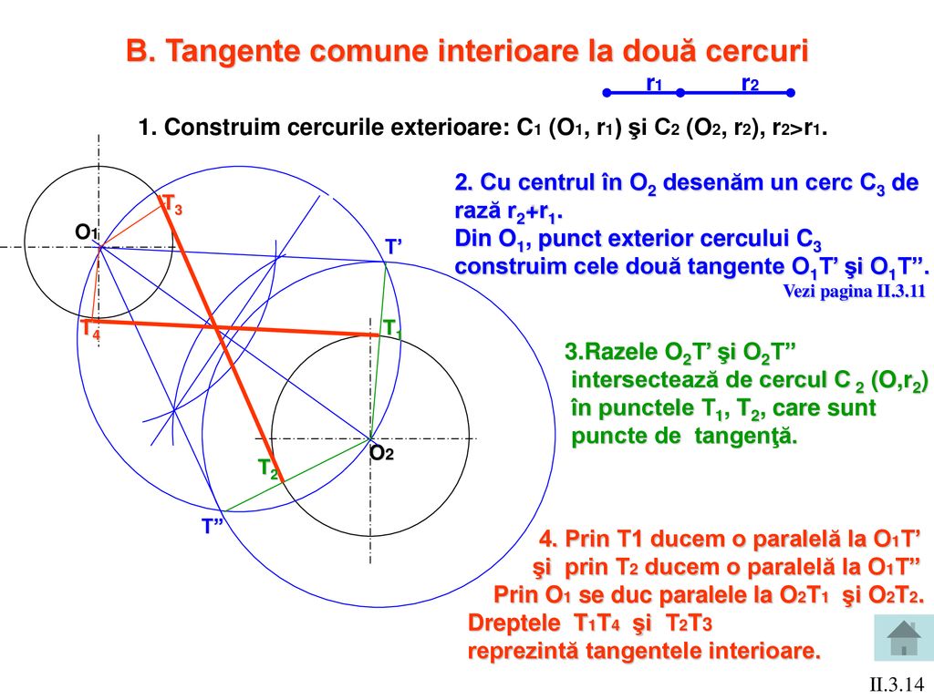 B. Tangente comune interioare la două cercuri