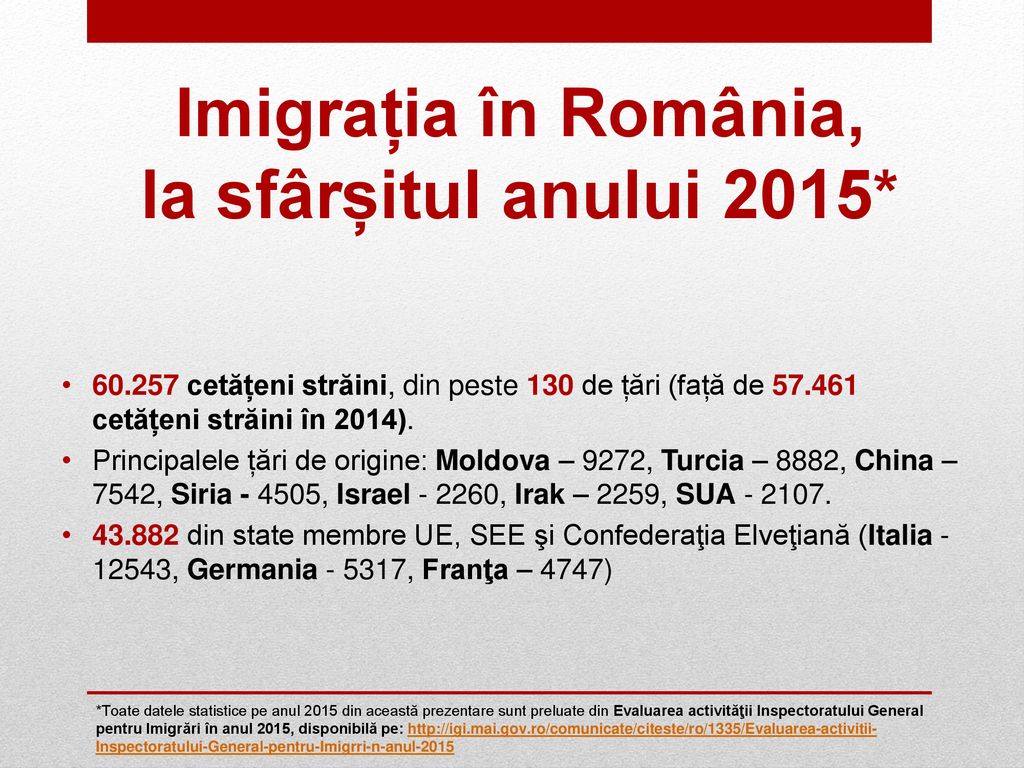 Imigrația în România, la sfârșitul anului 2015*