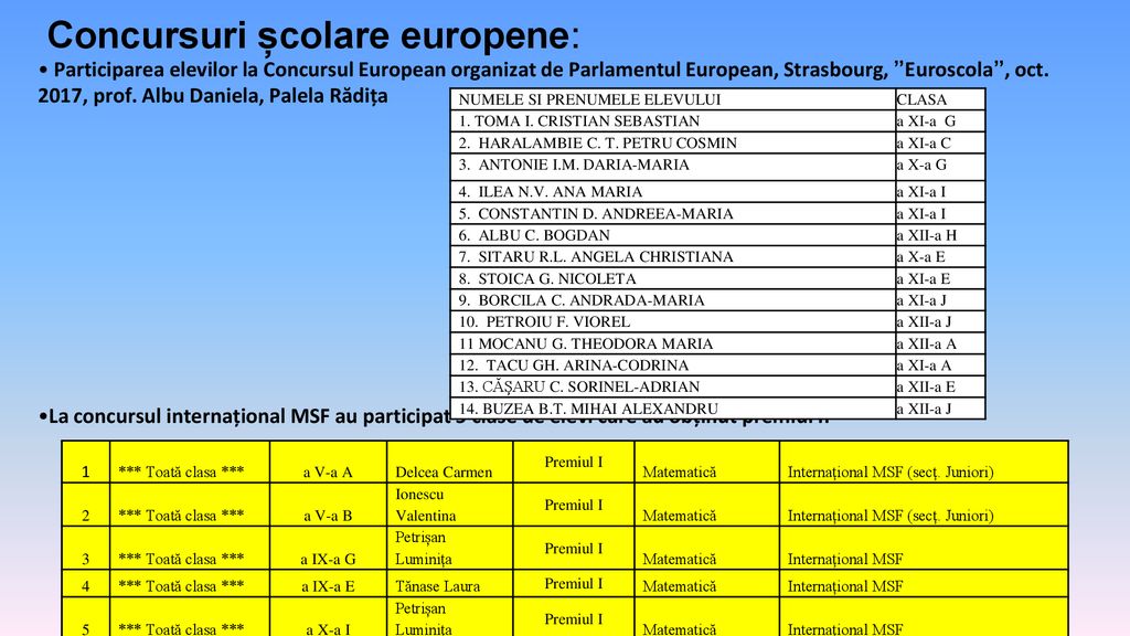Concursuri școlare europene: