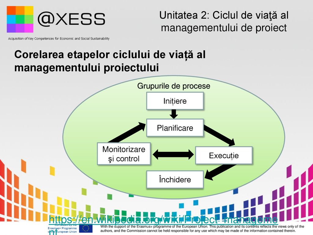 Unitatea 2: Ciclul de viaţă al managementului de proiect