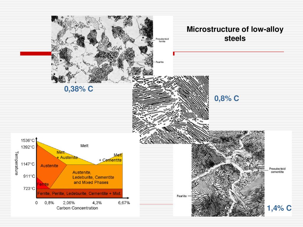 Microstructure of low-alloy steels
