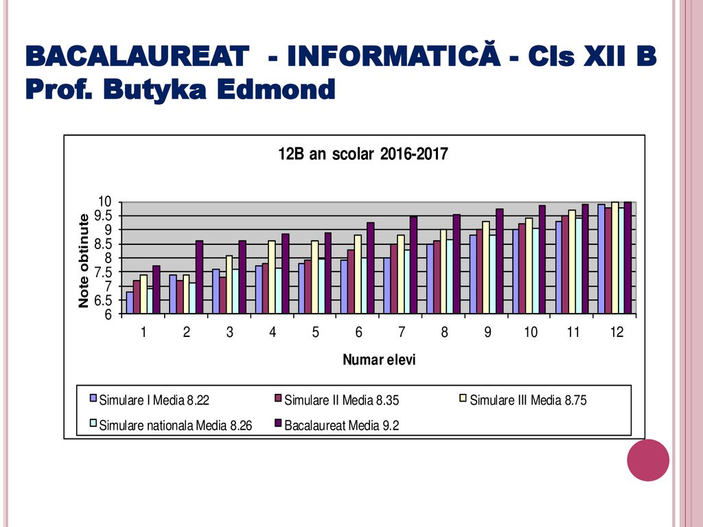 BACALAUREAT - INFORMATICĂ - Cls XII B Prof. Butyka Edmond