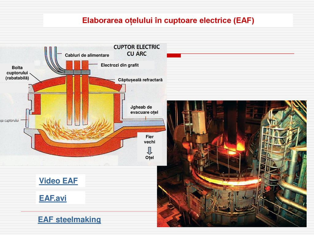 Elaborarea oțelului în cuptoare electrice (EAF)