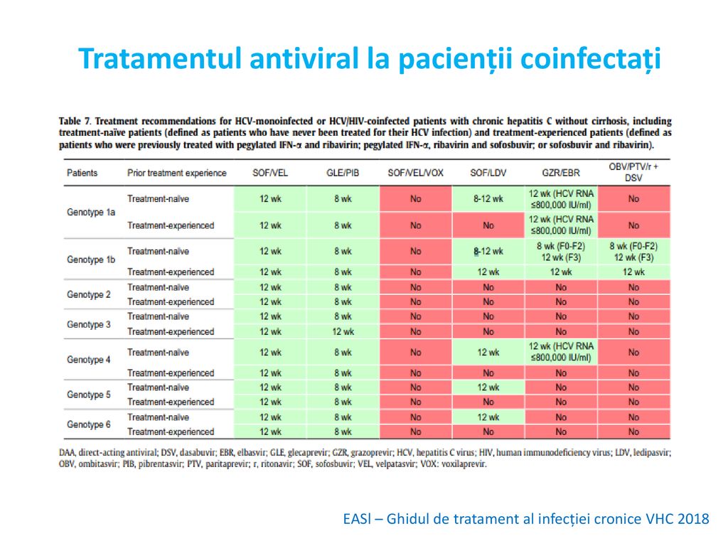 Tratamentul antiviral la pacienții coinfectați