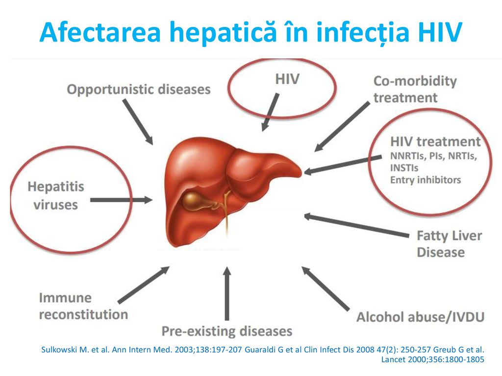 Afectarea hepatică în infecția HIV